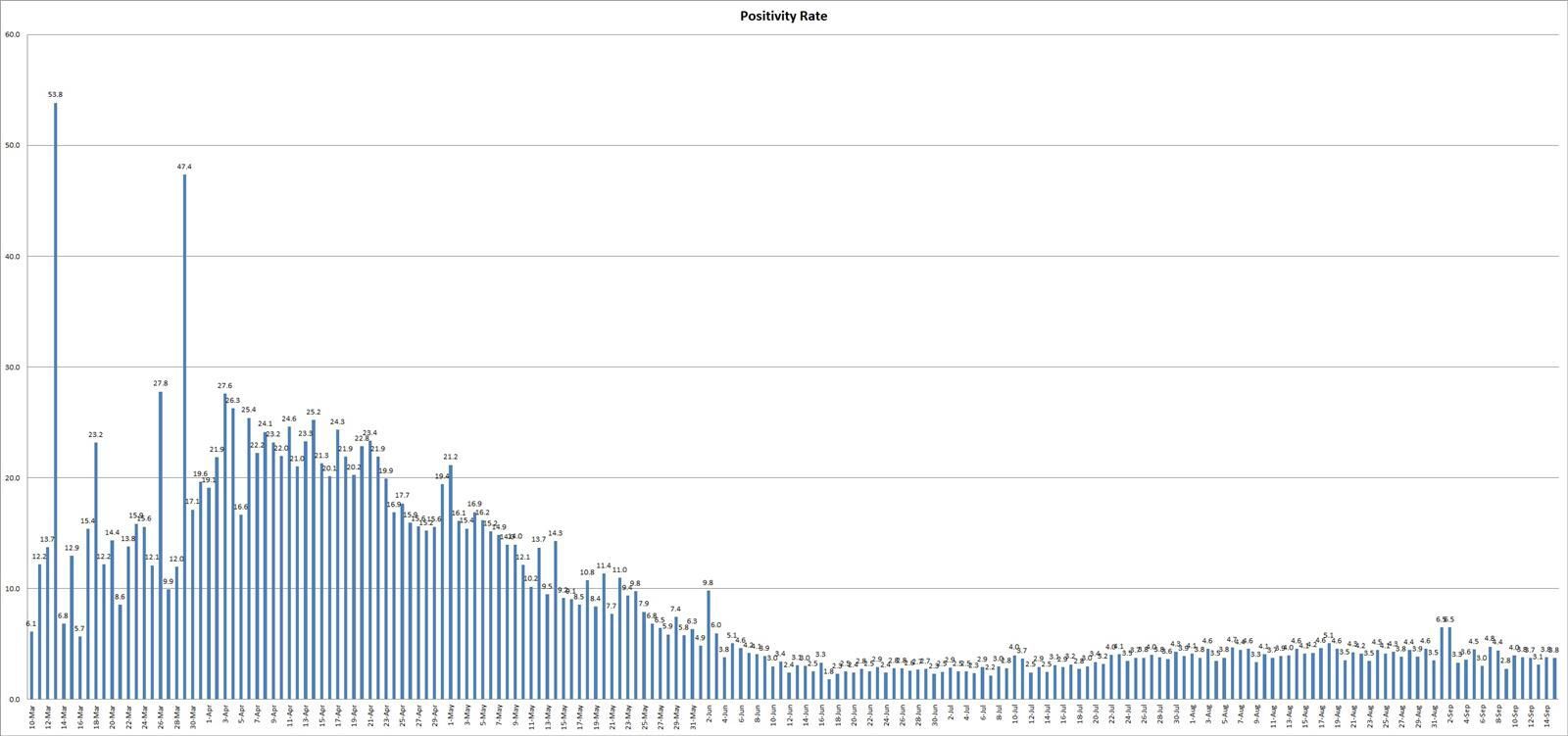 Daily Positivity Rate